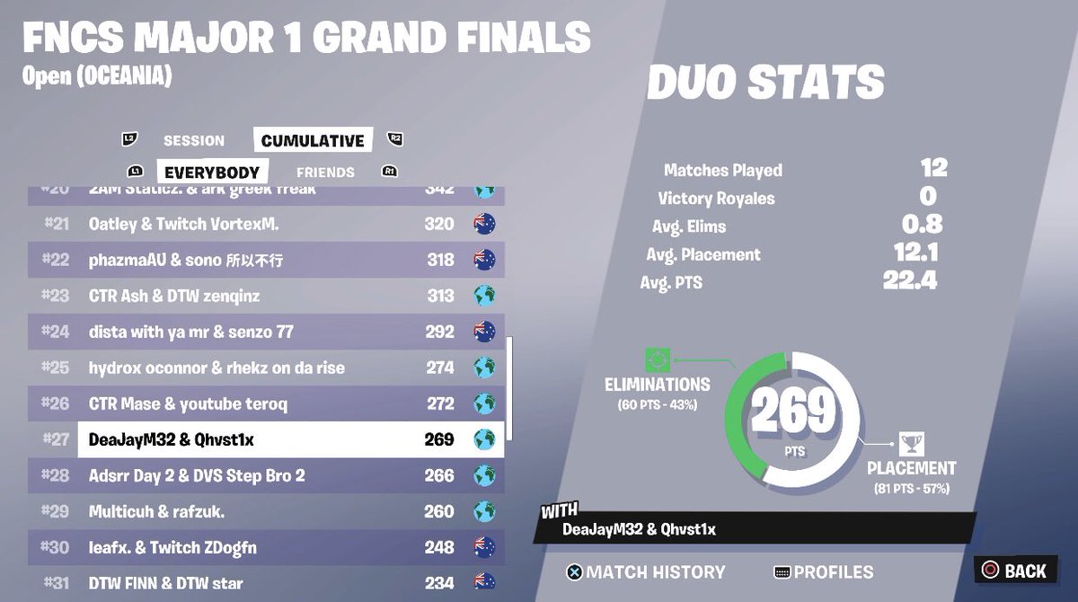 disappointing 27th - Double Console ($100) LFD All Events