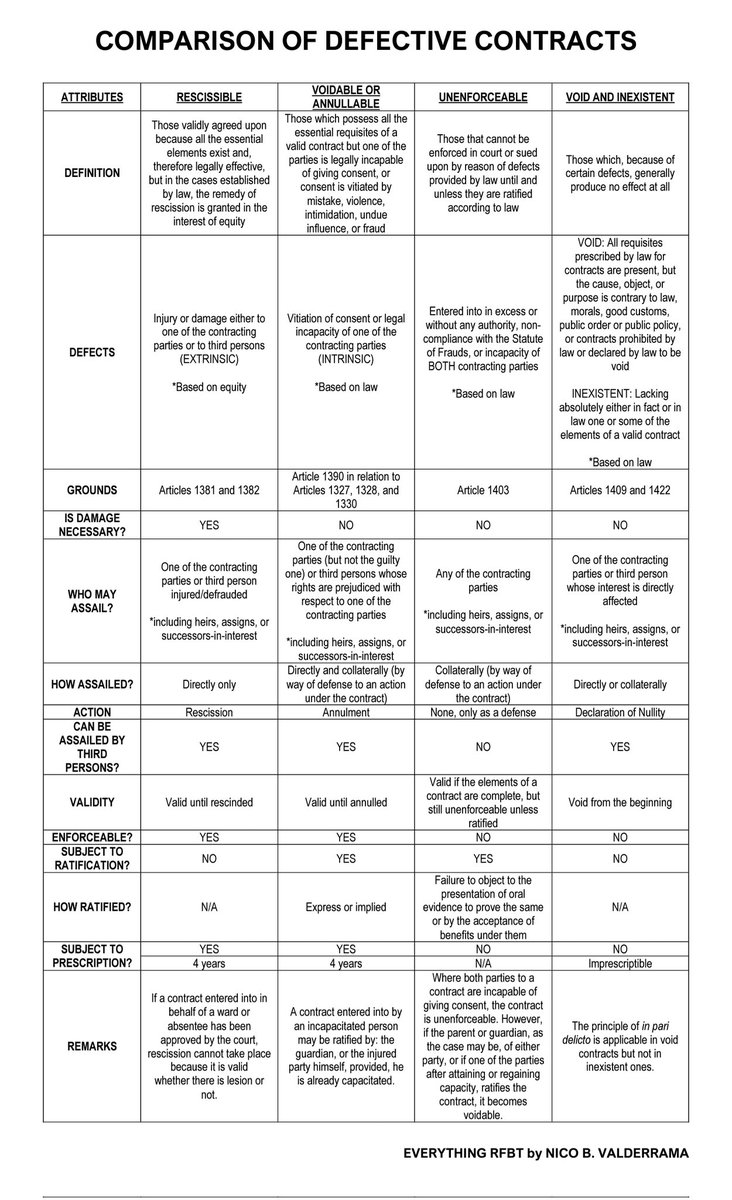 nbvneverquits's tweet photo. Comparison of Defective Contracts by NBV https://t.co/tIWZmoYSIY