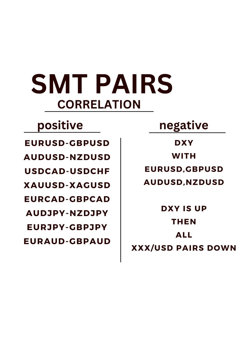 Rohann368's tweet image. SMT PAIRS