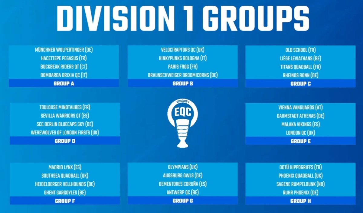 Malaka Vikings queda en el grupo E de España :) A por este desafío EQC!