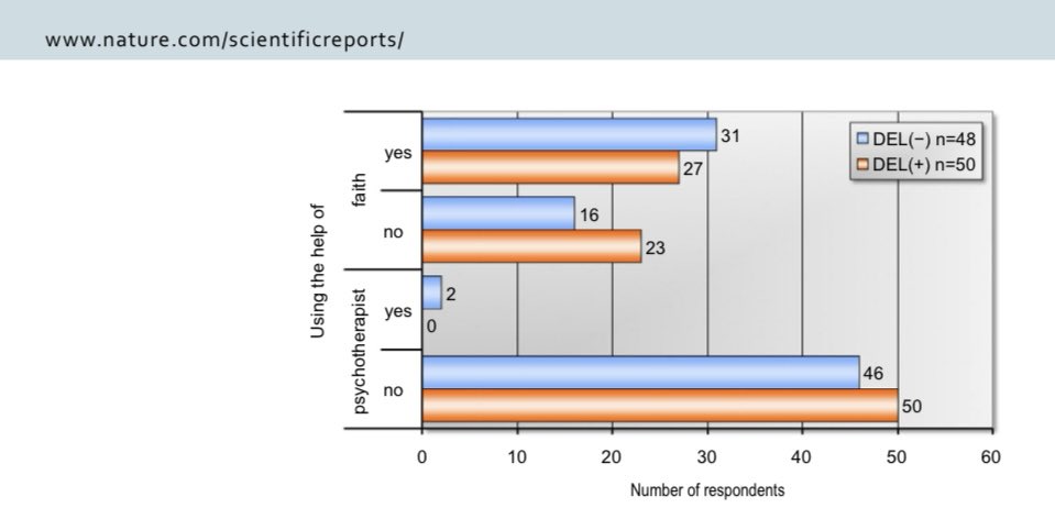 ❗️Check out our new paper❗️
Prevalence of anxiety, depression, and PTSD is higher in families of patients with ICU delirium. Providing families with appropriate support contributes to reduction of unfavorable emotional states.
 <a href="/WesElyMD/">WesElyMD</a> <a href="/AnnachiaraMarr/">Annachiara Marra MD PhD</a> 

nature.com/articles/s4159…