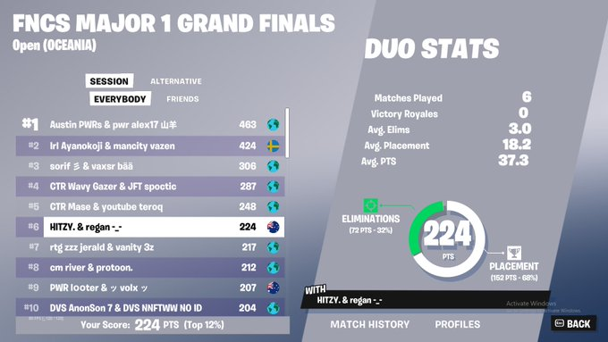 LFD for next season im best fighting igl 
13th grands, 6th day 1 
$2.5k
v &amp; rt pls