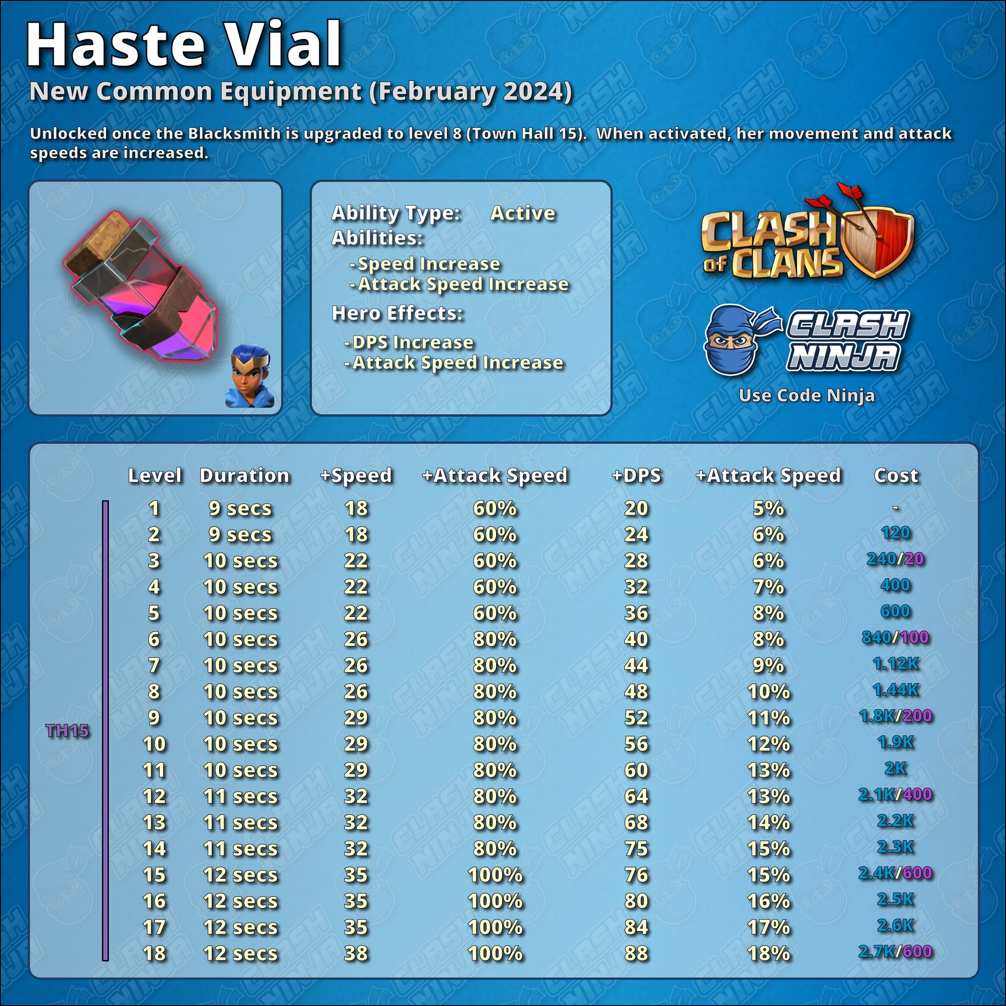 Clash Ninja on X: &ldquo;Sneak Peek #2: Haste Vial Equipment This is a 