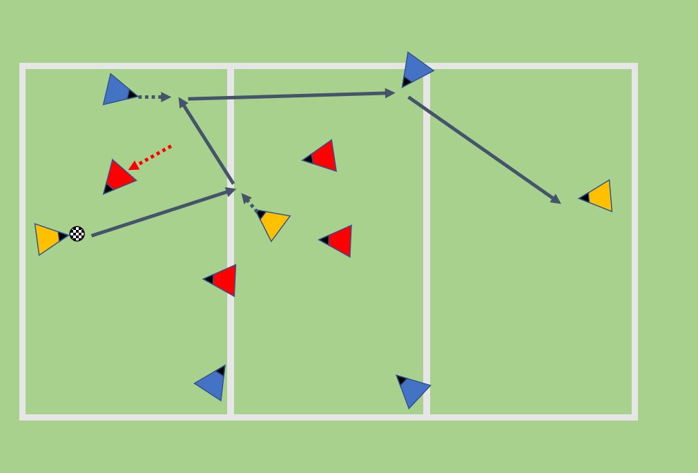 how-i-teach-de-zerbi-principles-in-the-4v4-3n-positional-game-5