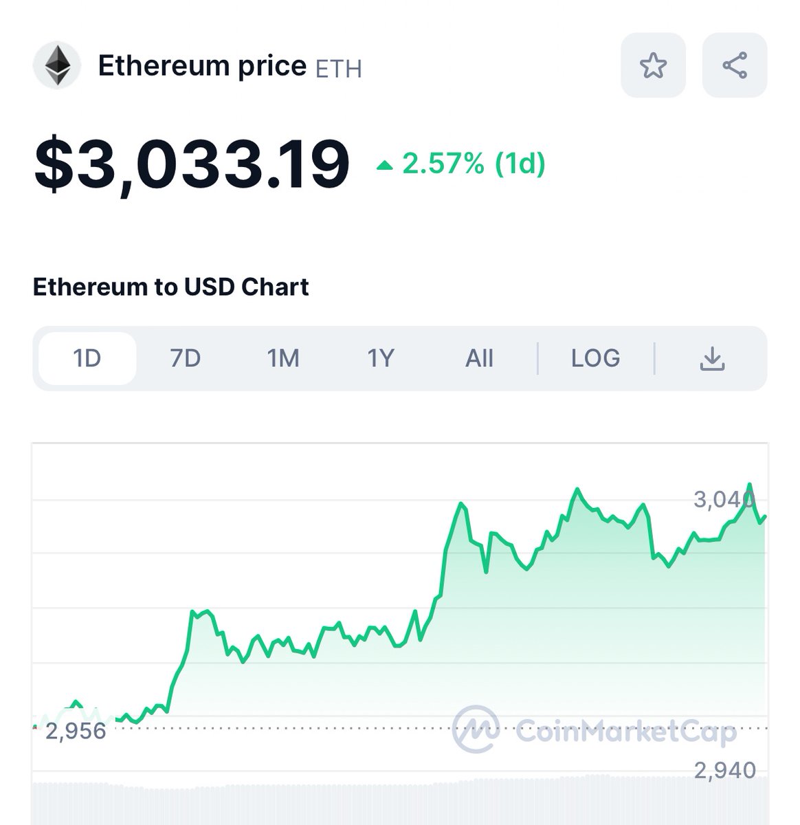 ZssBecker's tweet photo. Man I don’t even like eth

But when this mfer breaks all time high the gains on alts will be so filthy that we will be bathing for years to wash off the smut.

The Alt season to end alt seasons https://t.co/ueG5rzTbX0