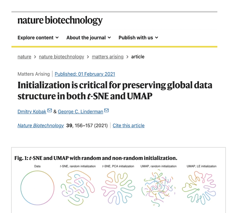 slavov_n's tweet photo. UMAP was introduced to biology data with the argument that it 'preserves the global structure of the data'  better than t-SNE.

This claim was falsified in a matters arising article.
1/2