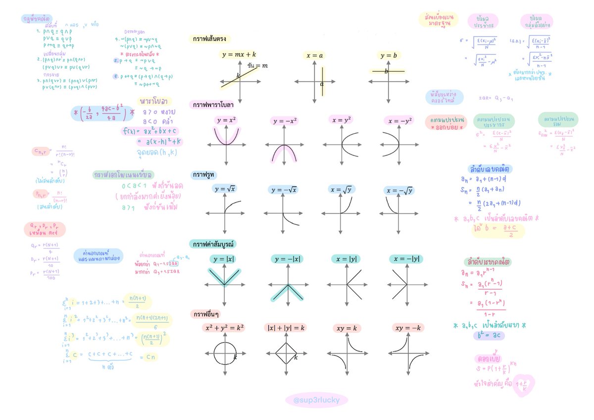 สรุปอีกอันคับ <3 น่าจะครบเนื้อหาคณิต2ทั้งหมดเยย(มั้ย)