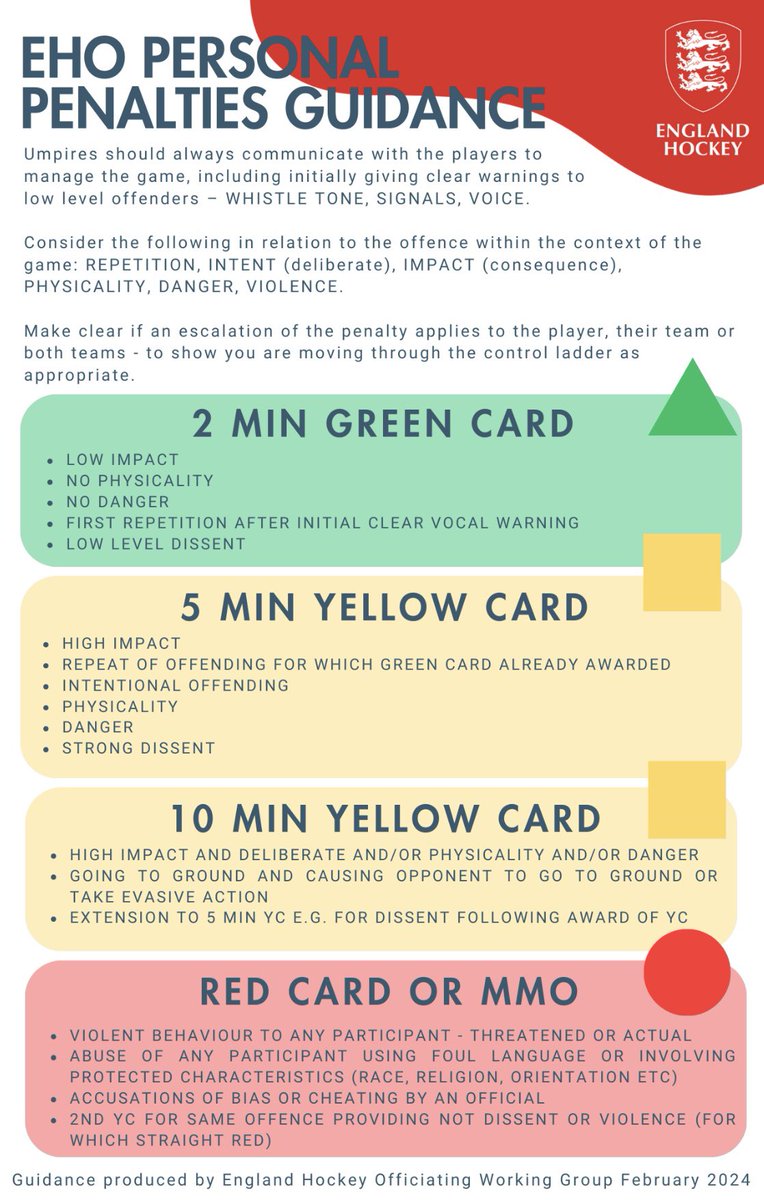 A handy guide for all umpires out there - this gives all of us a clear idea of where offences will fall on the control ladder - guidance only but very helpful to try to ensure consistency across all umpires and all levels.

#londonofficiating #umpireguidance #hockey