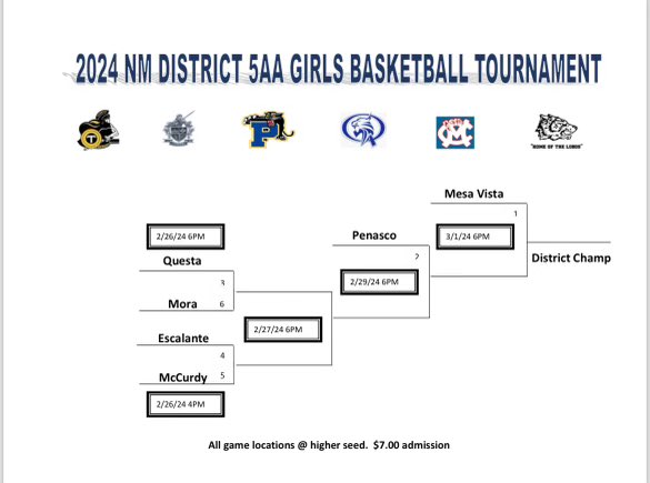 RGSunSports's tweet photo. District 5-2A Tournament Brackets https://t.co/O3uSQNm0lz