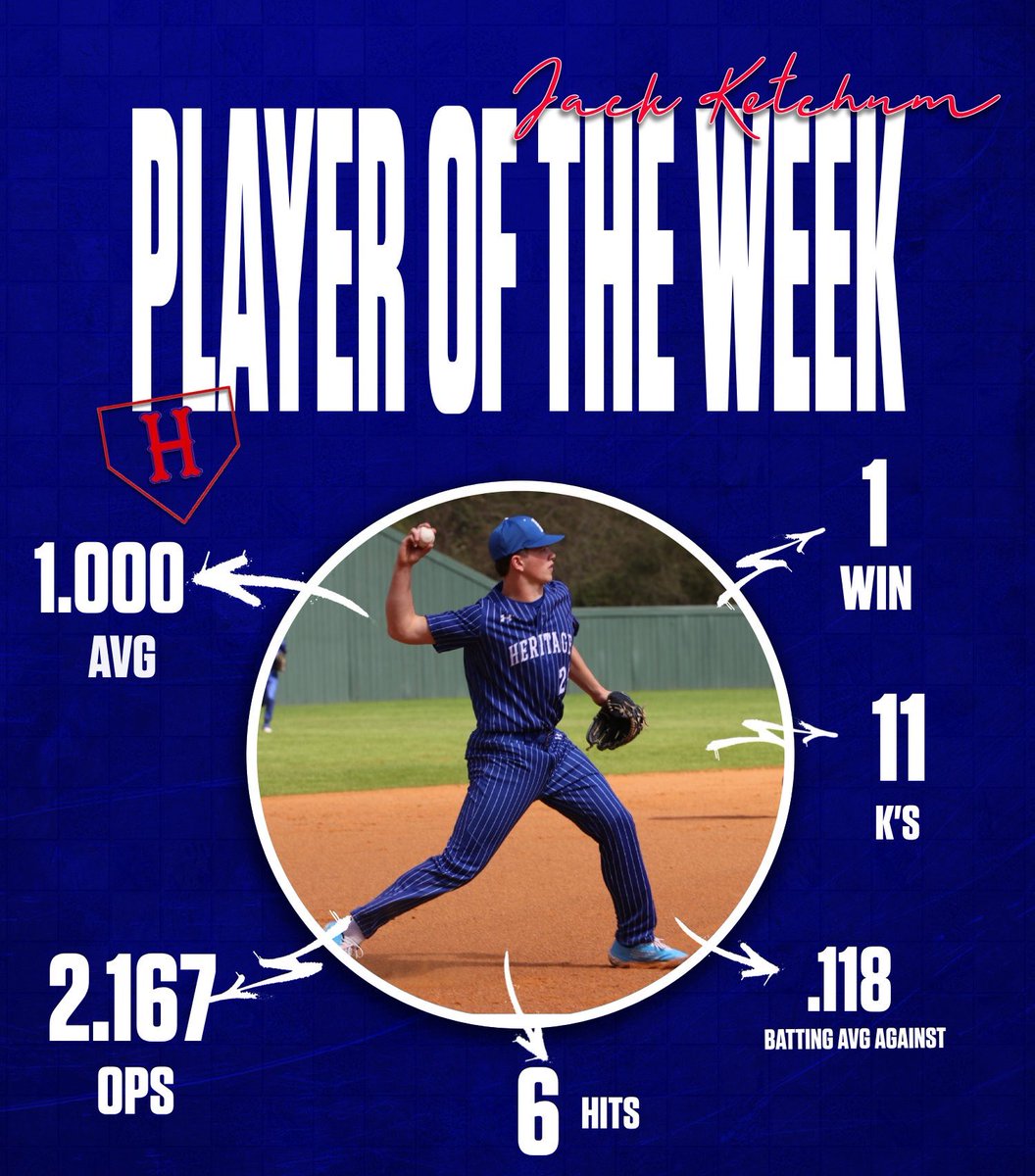 Heritage Academy Baseball (@ha_patsbaseball) on Twitter photo This weeks Player of the Week is 2024 <a href="/AlabamaBSB/">Alabama Baseball</a> signee <a href="/jackketchum24/">jack ketchum</a>! Jack had a great first week back on the diamond! #UNIT This weeks Player of the Week is 2024 <a href="/AlabamaBSB/">Alabama Baseball</a> signee <a href="/jackketchum24/">jack ketchum</a>! Jack had a great first week back on the diamond! #UNIT