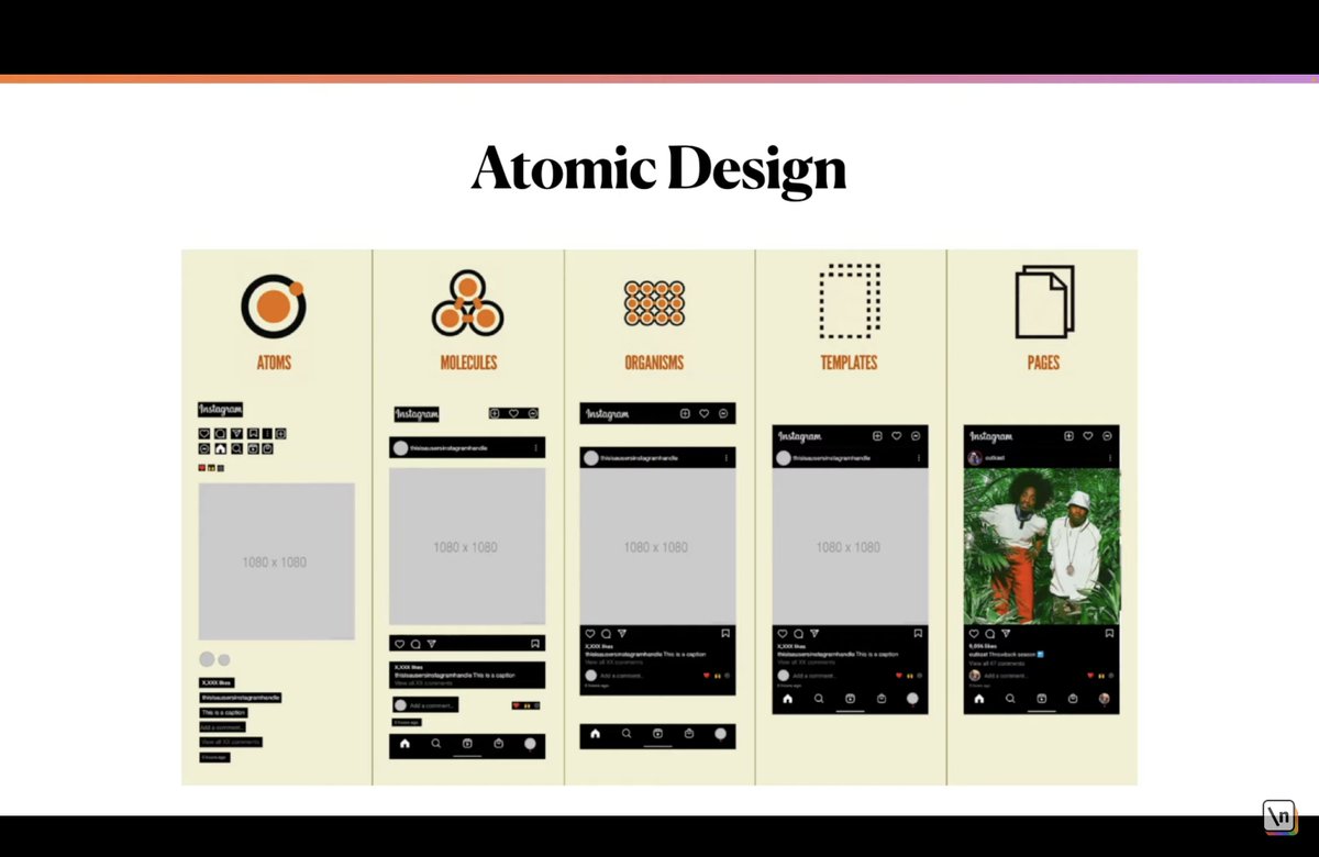 DhruvKathrotiya's tweet image. #Day22 of #50DaysofLearningReact 🌐

Today I have learned the concept of atomic design in StoryBook....#ReactJS #webdevelopment...🧑🏻‍💻
