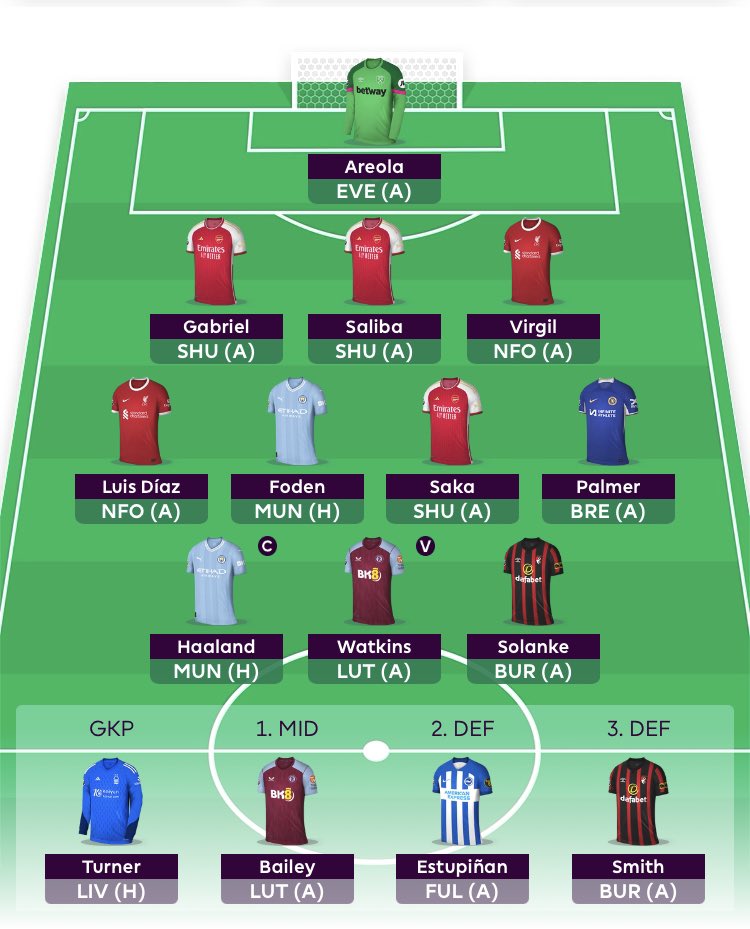 FPLWorldWide tweet media