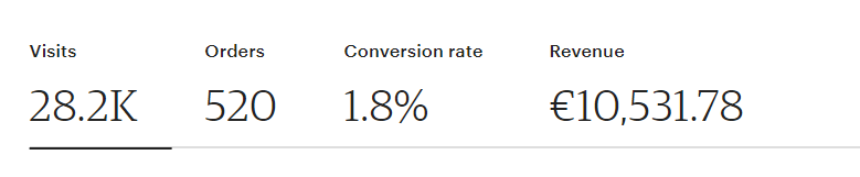 🚨Comment créer une boutique Etsy à + de 10'000€ mensuel ? 🚨

je t'ai préparé un document exclusif pour monter ta boutique !

-RT
-Like
-Commente "Boutique"

Tu dois me follow pour recevoir le document 🎁