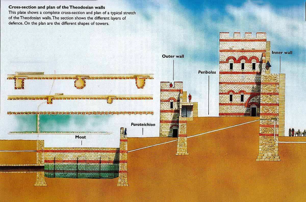 RomeInTheEast's tweet photo. @cctvidiots If you are gonna build stone walls around your city I advise going with triple walls. https://t.co/OftBsTCVqK