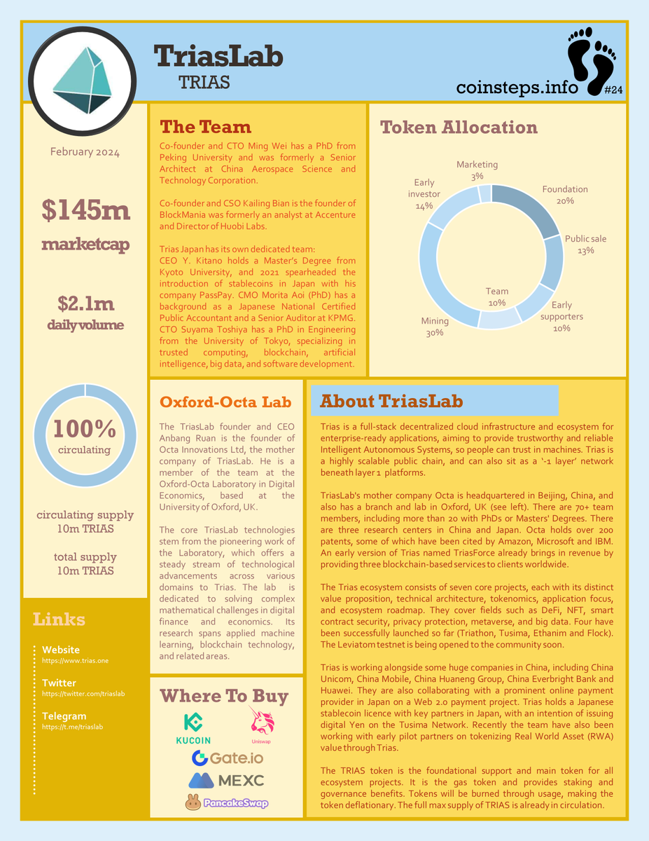 coinsteps #24 updated: 
<a href="/triaslab/">TRIAS</a>, $TRIAS
👣
See all my one-pagers at coinsteps.info
👣
Join my Telegram group at t.me/coinsteps_chat