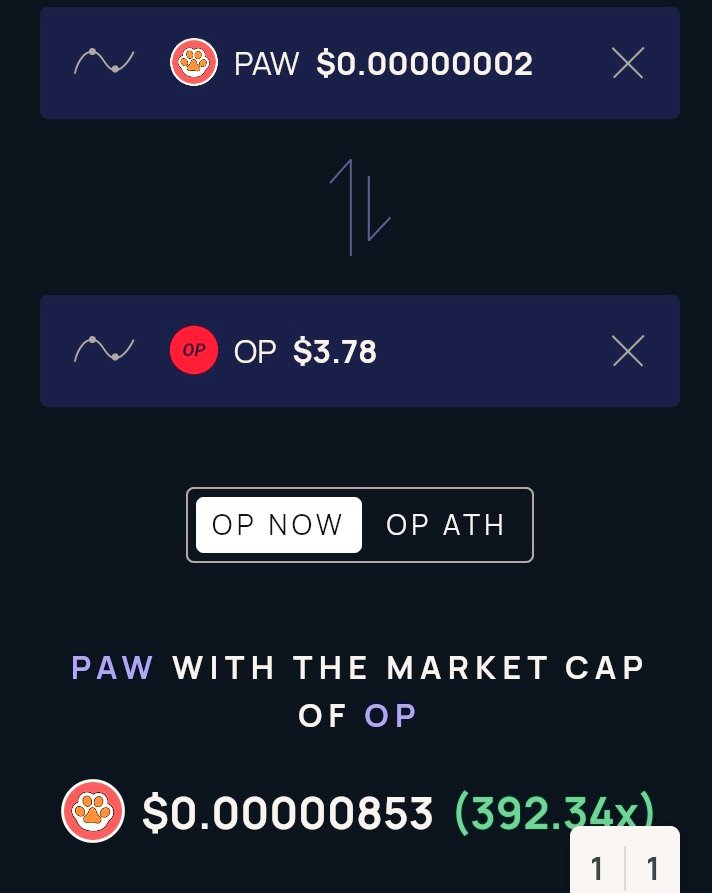 As #Crypto is more and more focused on L2 solutions, what price predictions could we make for $Paw? 🤔 Let's compare #PawSwap to #Optimism 👀 Almost a 400X increase if we compare the #market cap 😏 PawChain.net