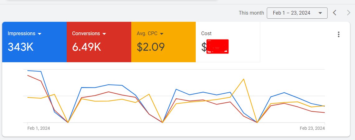 fermanaziz's tweet photo. Feb. is always slow for this specific niche...can you calculate the cost? #DigitalMarketing https://t.co/rwtL9hNDu5