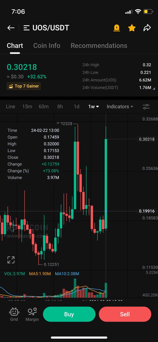 kingstonBTC's tweet photo. i take back what i said, WE ARE SO BACK BABY! 

$UOS https://t.co/BQtjmKkXXU