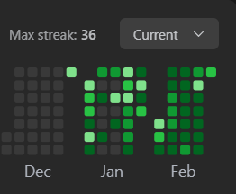 CoderJap's tweet photo. 🎉 Excited to share that I've hit a 35+ days streak on @LeetCode  as part of my ongoing #100DaysOfCode challenge! 💻 Each day, I've been tackling new problems, sharpening my skills, and staying committed to growth. 💪 Onward and upward! #LeetCode #CodeEveryday 🚀 https://t.co/wDTE3v8drA