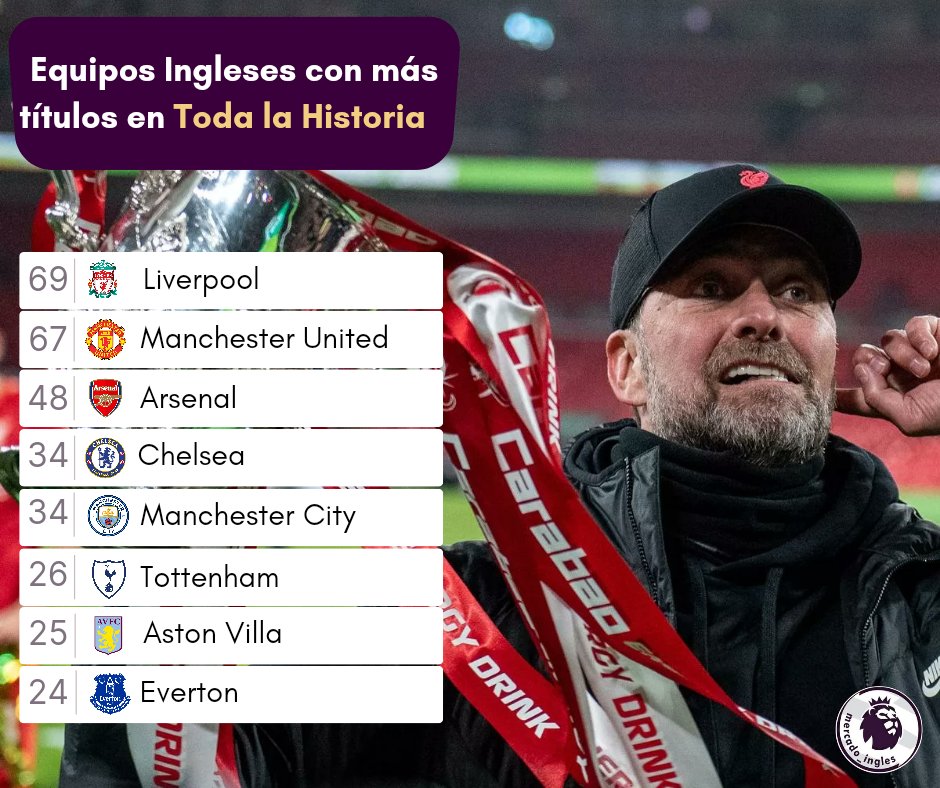 Equipos Ingleses con más títulos en toda la historia: