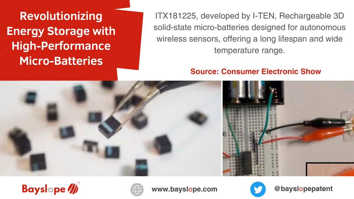 Bayslopepatent's tweet image. I-TEN's durable micro-battery for wireless sensors.
#ITX181225 #MicroBattery #WirelessSensors #EnergyEfficiency #LongLifespan #Innovation #SolidState #TechAdvancement #IoT #SmartTech #SustainableEnergy #BatteryTech