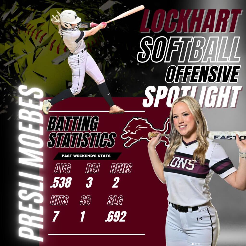 Lockhart Lions Softball (@lockhartlionssb) on Twitter photo <a href="/PresliMoebes/">PresliMoebes</a> led the team in hitting this weekend, encompassing an excellent .538 batting average, .692 slugging average with 7 hits, 3 runs batted in, and 2 runs scored. Great job Presli! <a href="/PresliMoebes/">PresliMoebes</a> led the team in hitting this weekend, encompassing an excellent .538 batting average, .692 slugging average with 7 hits, 3 runs batted in, and 2 runs scored. Great job Presli!