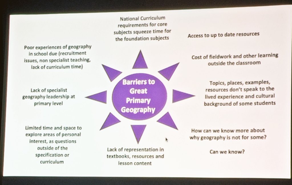 .<a href="/ManorCharney/">Charney Manor Primary Geography Research</a> 
X and #twitter hive mind....help! 
The <a href="/The_GA/">Geographical Association</a> President is asking....

What
Are
The
Barriers
To
Primary
#Geography ?

Pls #RT and reply! 
Thankyou