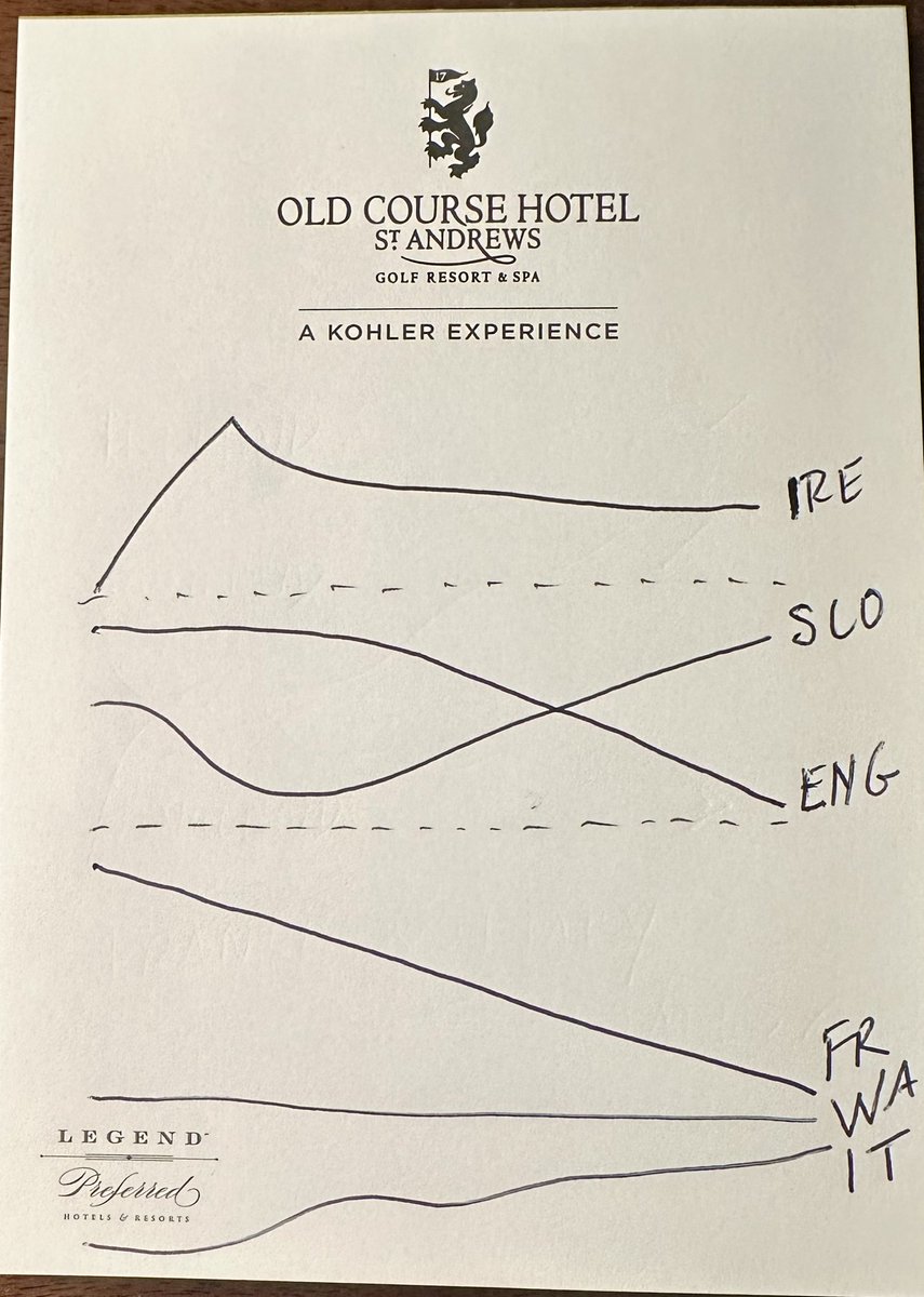 haribaldijones's tweet photo. Rudimentary 6N update (R3). https://t.co/kM5Mq1lLtW