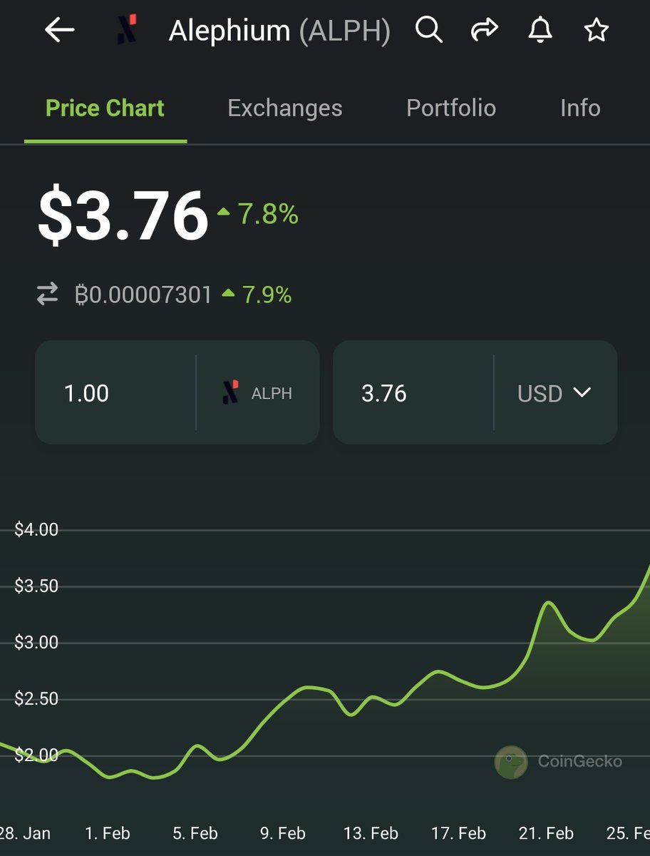 $alph 2 digits loading?