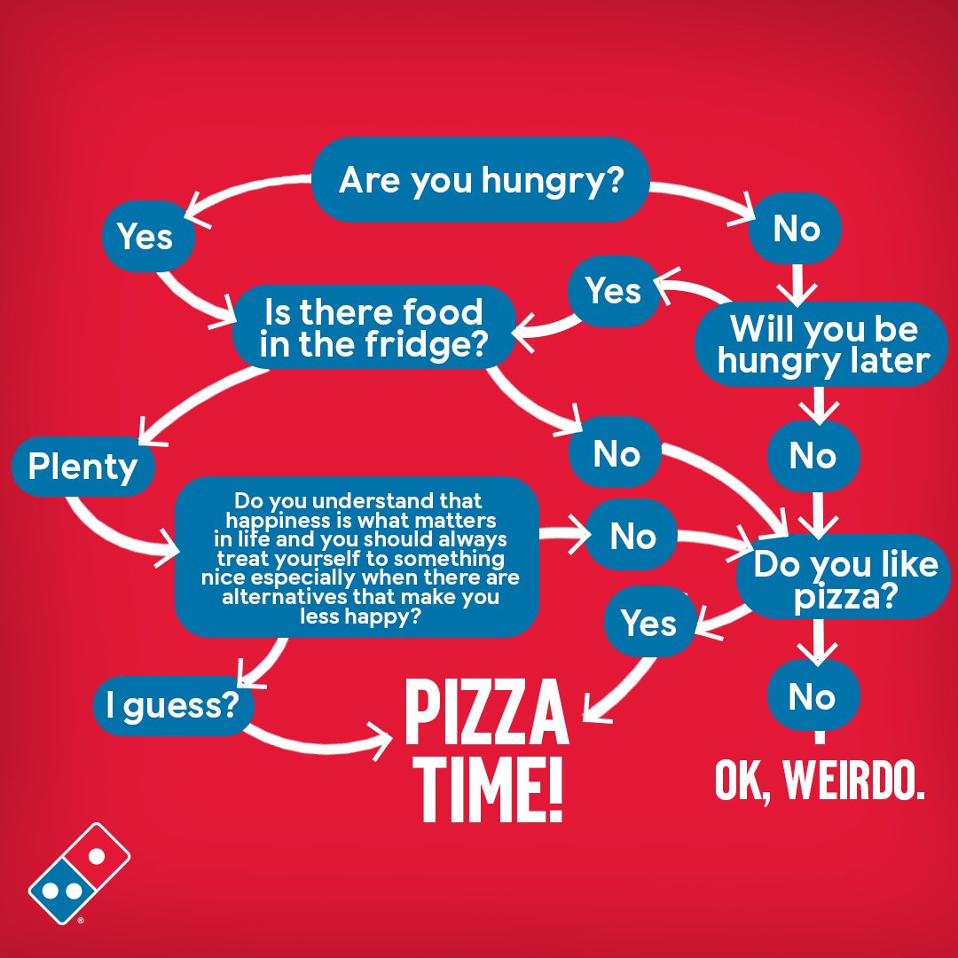 Should you have pizza tonight?! 🍕

With small pizzas for £8, medium for £10 and LARGE for just £12... you know you want to! 😉👉 dominos.co.uk