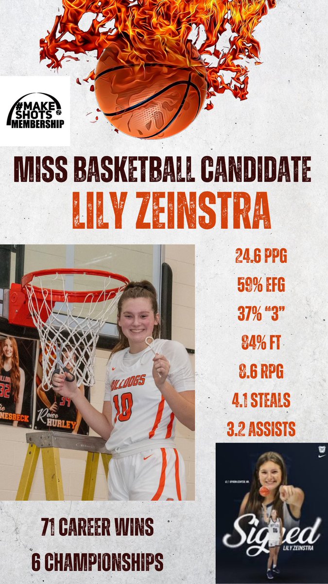 Andrew Secor (@secorsig) on Twitter photo For the 6th time in her career, Byron Center/<a href="/ButlerUWBB/">Butler Women’s Basketball</a> <a href="/LilyZeinstra/">Lily Zeinstra</a> cut down some nets on Friday.
In a W over FHN, she had 26 pts, 9 rebs, 4 asts, 3 stls/blocks, EFG of 58%.
Season numbers:
- 24.6 ppg, 8.6 rebs, 4.1 stls, 3.9 asts
- 69% EFG, 37% from 3, 84% FT
#MakeShots For the 6th time in her career, Byron Center/<a href="/ButlerUWBB/">Butler Women’s Basketball</a> <a href="/LilyZeinstra/">Lily Zeinstra</a> cut down some nets on Friday.
In a W over FHN, she had 26 pts, 9 rebs, 4 asts, 3 stls/blocks, EFG of 58%.
Season numbers:
- 24.6 ppg, 8.6 rebs, 4.1 stls, 3.9 asts
- 69% EFG, 37% from 3, 84% FT
#MakeShots