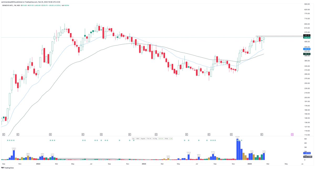 Mandeep9916's tweet image. #CIGNITITECH #GENESYS 
@Stocksgeeks