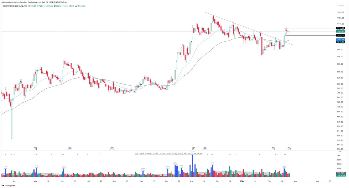 Mandeep9916's tweet image. #CIGNITITECH #GENESYS 
@Stocksgeeks