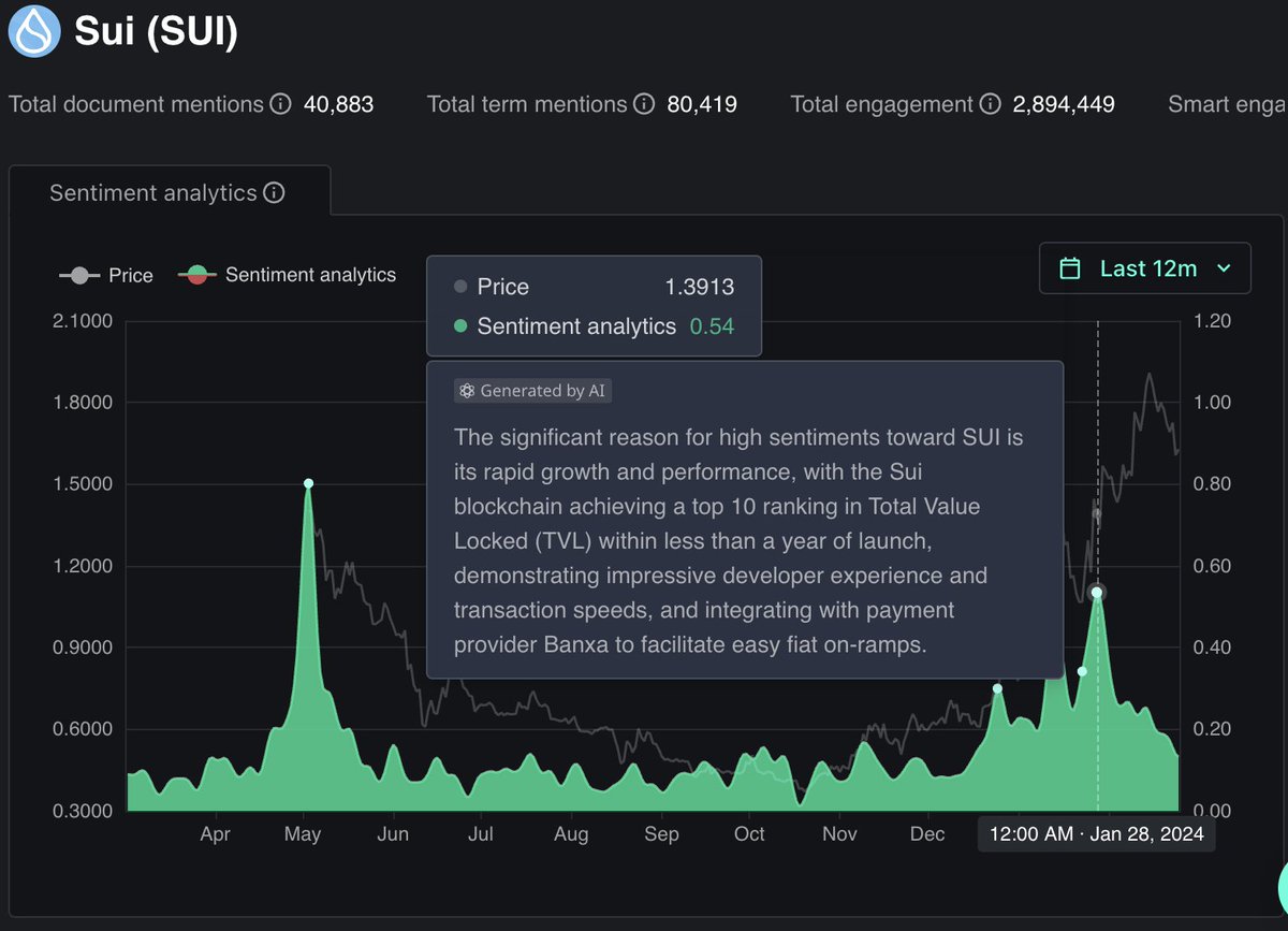DefiIgnas's tweet image. When will new airdr0p tokens launch?
Here's my speculative take:👇
✦ Solana ecosystem
$SOL bullish sentiment is low due to:
1. Solana network outage
2. $JUP price down only since launch and $JTO mostly flat
But Firedancer upgrade is coming soon to make Solana faster, more…