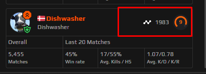 Yep. I'd like to thank <a href="/Mrtweeday/">tweeday</a> for helping me out to achieve my goal! Soon lvl 8?