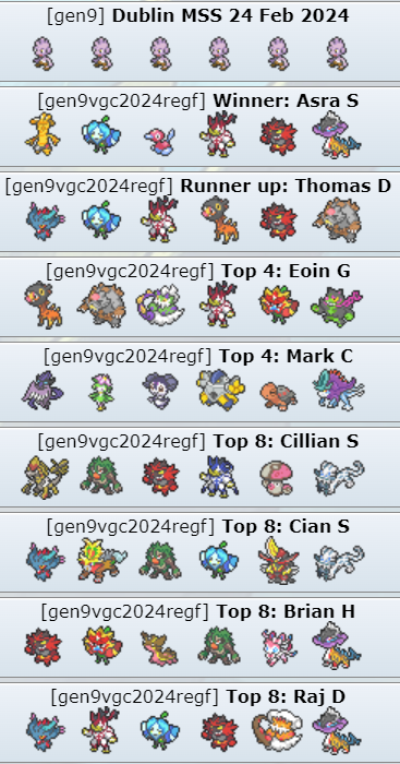 The Top 8 teams from yesterdays MSS, our biggest event numbers wise since our regional in March 2016! Congrats again to @Breadvgc #IrishVGC #PlayPokemon