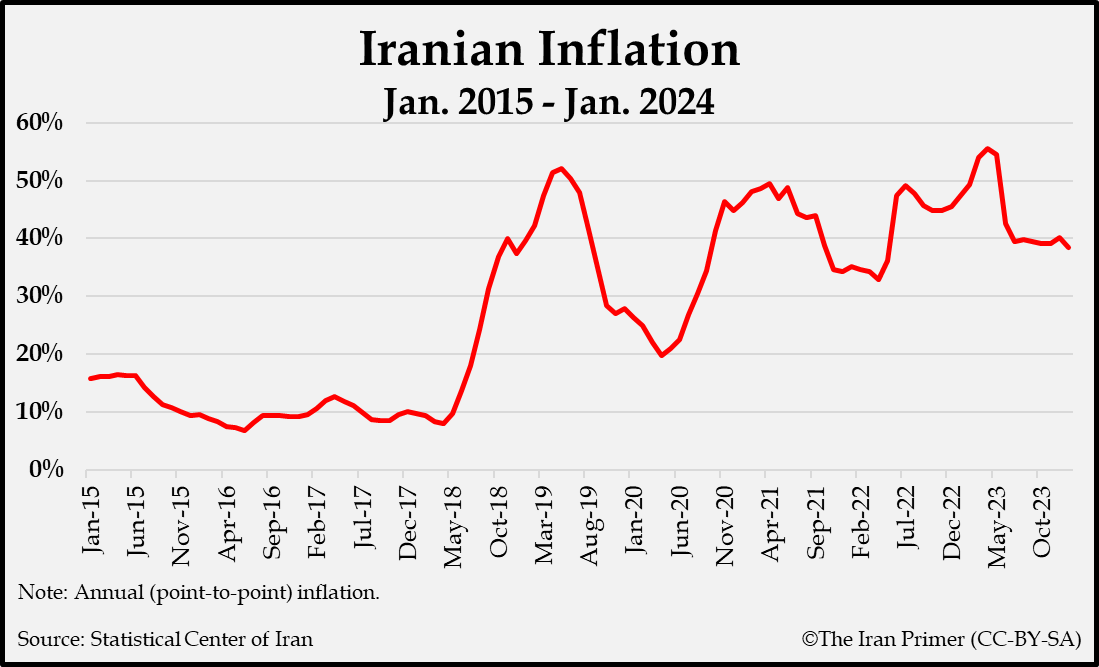 Iranians are apathetic ahead of elections on March 1. The next parliament will face a daunting array of challenges, including high inflation and unemployment, international isolation, and growing discontent at home. More from @GarrettNada: iranprimer.usip.org/blog/2024/feb/…