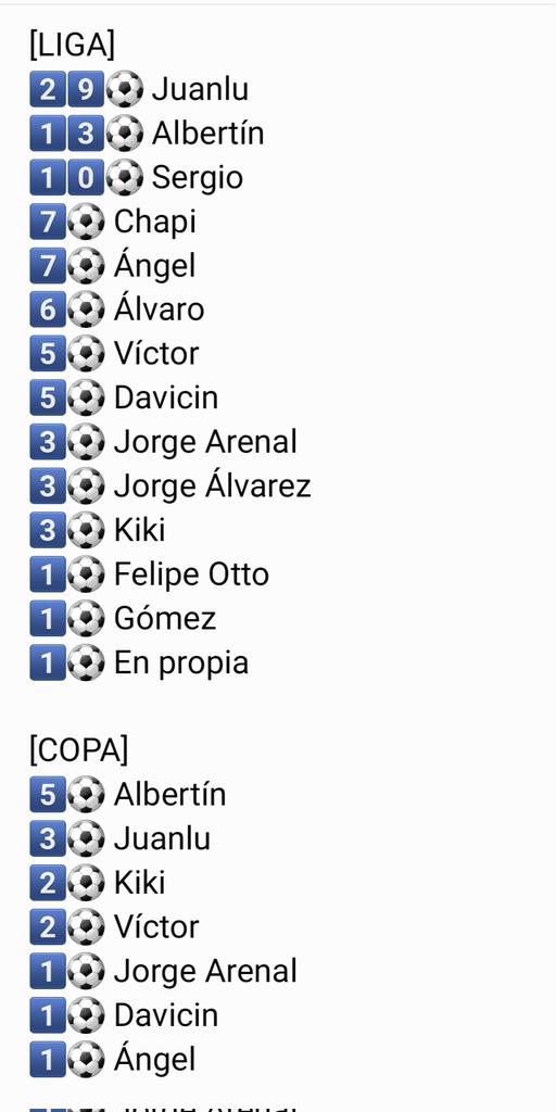 ⛓@SoloFutSal_
Resultados, clasificación y⚽️ @guardofs
➡️Derrota muy dura, truncando racha de 6 partidos seguidos sin perder
➡️@Juanlu8R 2️⃣9️⃣⚽pichichi
➡️El PO se vuelve a alejar a 8pts
➡️Prox encuentro 🆚️ @aestradafutsal
#EscudoEquipoAficion
#ForzaDeporCyLGuardoFS
💚💛