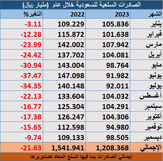 الصورة