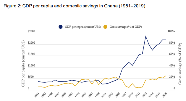 WaldoVision3's tweet photo. Charts for Pre-Coiners™️
Can the poor save?
If GDP per capita in Sub-Saharan Africa is $1,740 (IMF) and one earns this much and saves 20%, one could save 1M sats in ~18 months (BTC=$52k).
No, not everyone can do this but maybe not everyone is priced out (yet): #bitcoin https://t.co/PGSej4iRZR