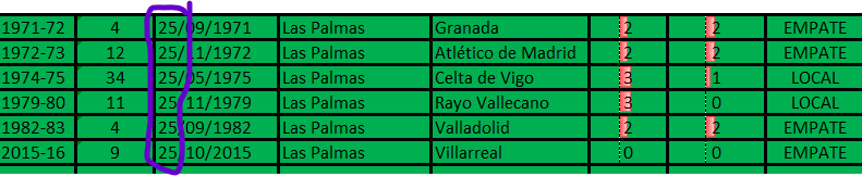 juanmaironman's tweet photo. 🚨🚨Venga vale 😂😂😂:
👉Las seis últimas veces que habéis jugado un día 25 de un mes como local no habéis perdido.
👉Sobre 14 visitas rojillas a vuestros territorios solo consiguieron dos victorias.
#Keepthecalm https://t.co/bVudrxrdDJ