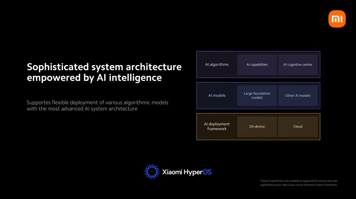 XiaomiHyperOS_'s tweet photo. #XiaomiHyperOS  is equipped with advanced AI framework, supporting cutting-edge AI technology to be implemented in the operating system.
#Xiaomi14Series  #XiaomiLaunch https://t.co/Or0UFMezrn