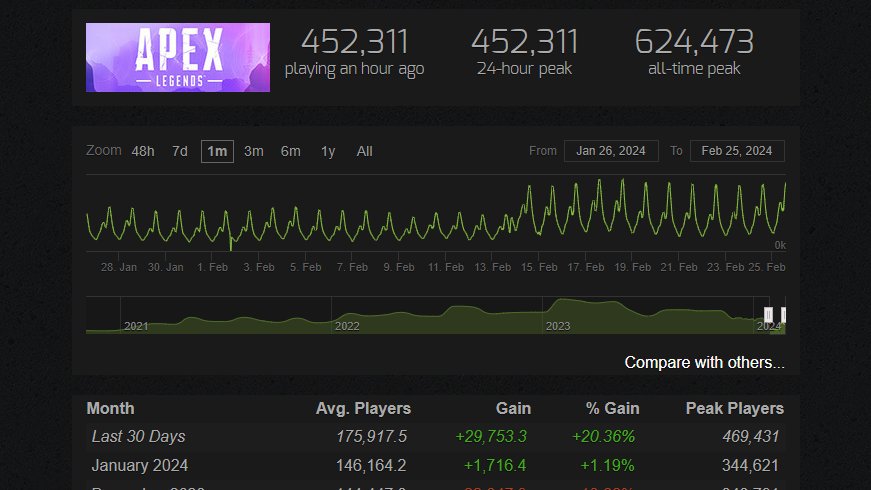 Apex Tracker tweet media