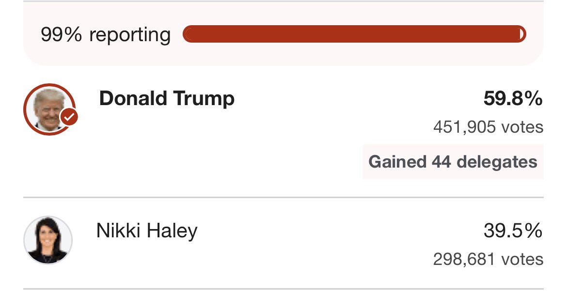 The Trump Camp should not presume 39% of the voters will “unite.” They MIGHT, but it’s a really bad strategy to not actively seek their votes.