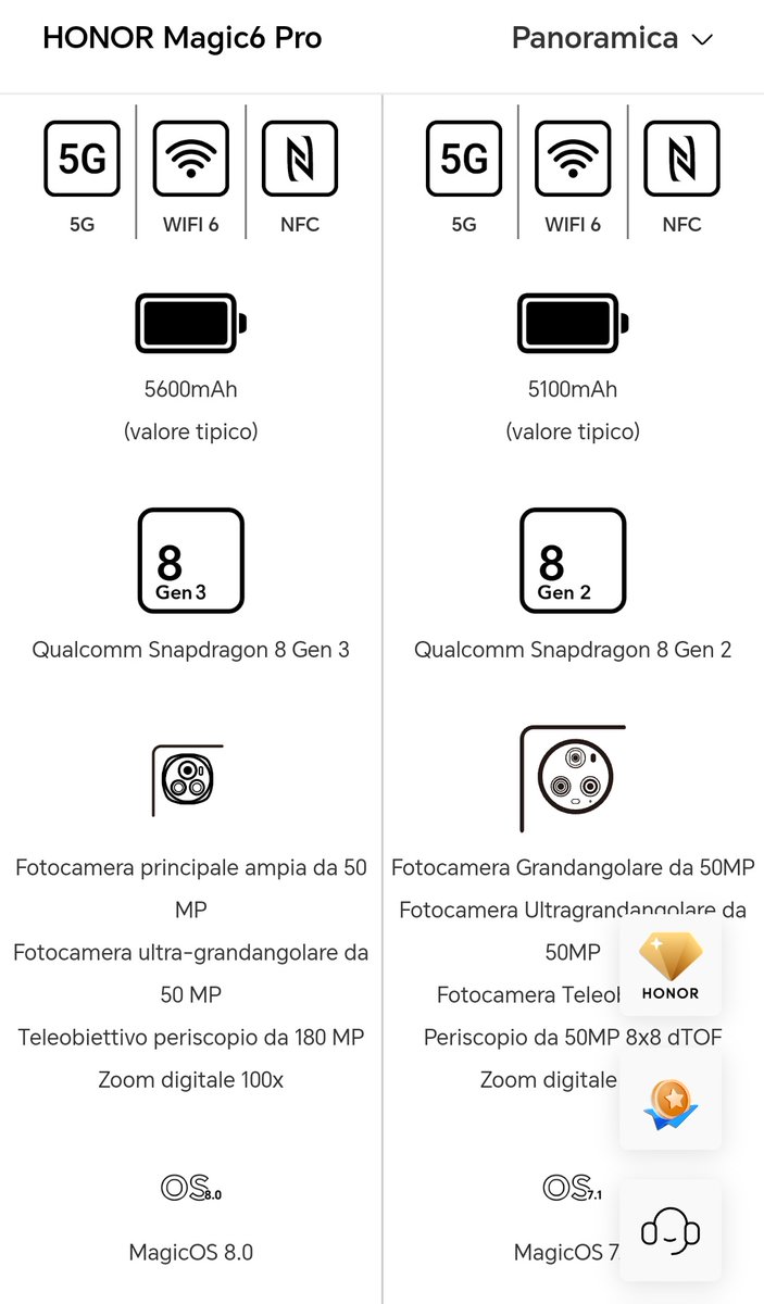 fabrizio_degni's tweet photo. A comparison between #HonorMagic6Pro and #HonorMagic5Pro.

Take in mind the #Chinese editions of the Magic5 Pro have received #HonorMagicOS8 already.
As you said there isn't a remarkable gap... I definitely suggest to look at the #HonorMagic6RSR.

#HONORMagic6 https://t.co/fYuXfnXbZz