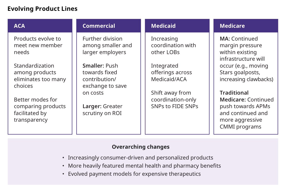 frankkumli's tweet photo. A Healthcare System for the Next Decade: Vectors of Change!
1. A smarter, more efficient industry
2. Better interventions
3. Realigning delivery
4. Innovative products
@OliverWyman @OWHealthEditor #healthcare #innovation #digitalhealt
https://t.co/wFdsTBaMod https://t.co/enUTr7V2Ha