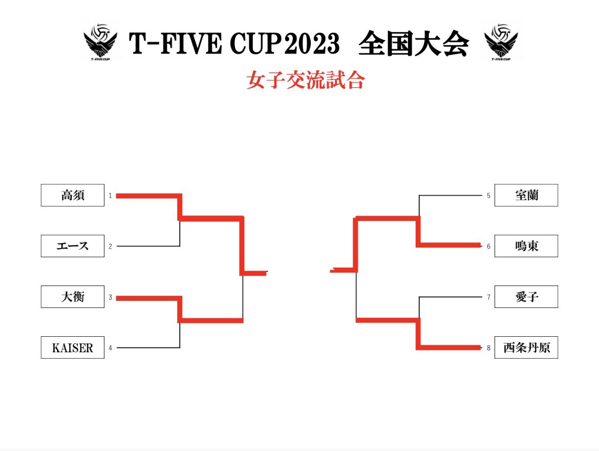 T-FIVE CUP (@T5_CUP) / Posts / X