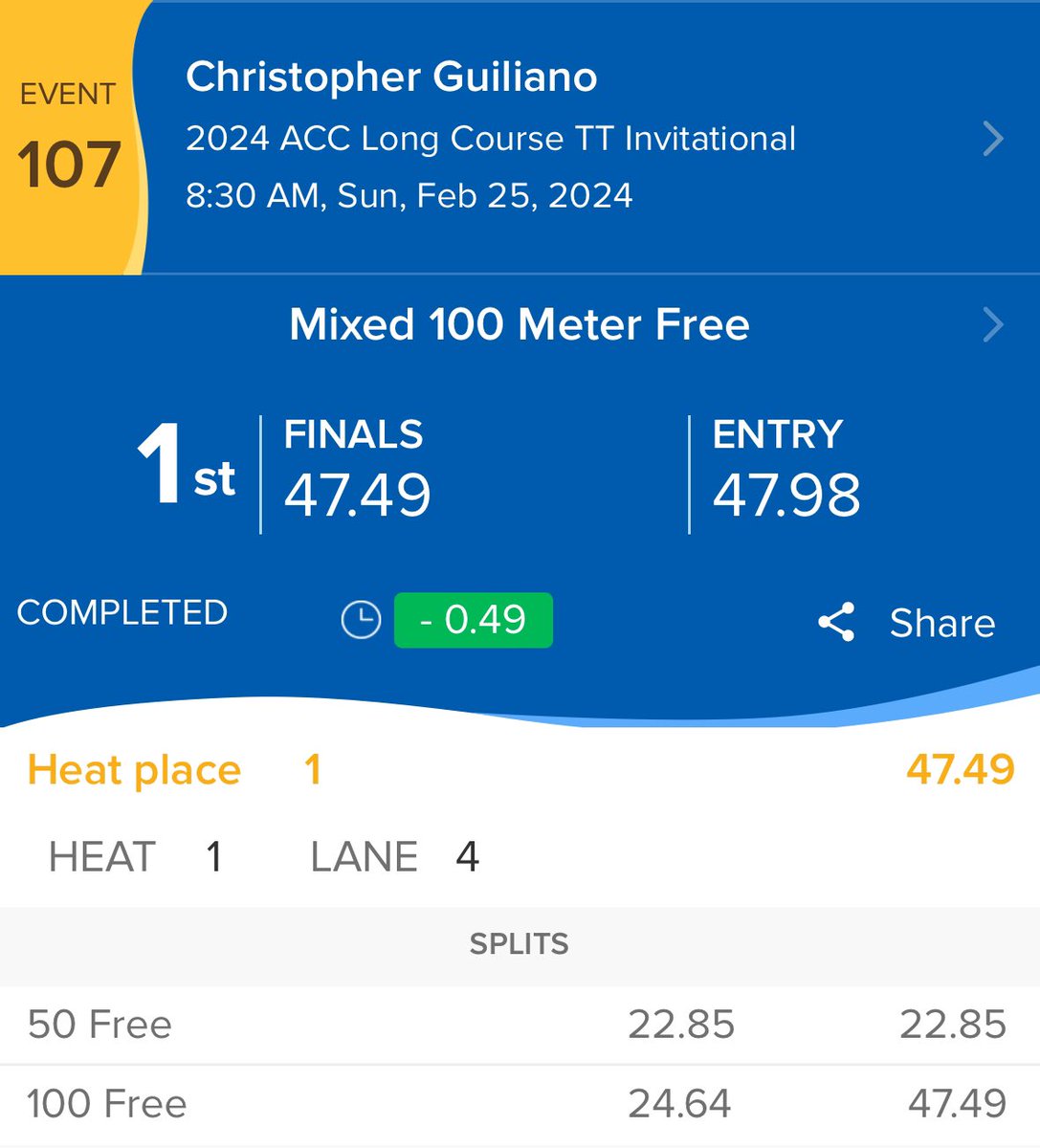 Heyyyy good morning swimming twitter! Chris Guiliano just went 47.49 in a 100 free time trial after ACCs. That’s all 🤝