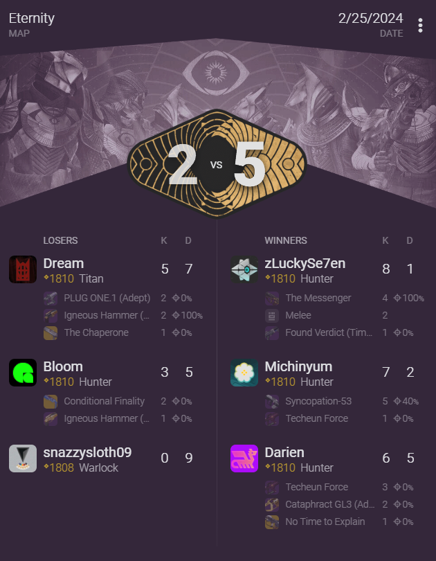 this will probably be one of the only times i green dot check a kid i played.  saw this dream guy all over twitter and he was absolutely punished in this game