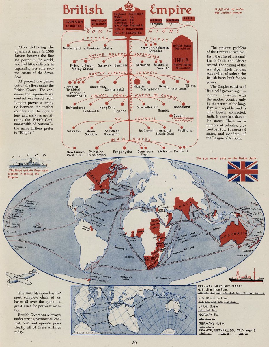 Overview of the British Empire, Atlas published in 1944 • 🇬🇧